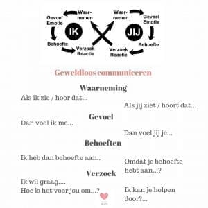 geweldloze communicatie